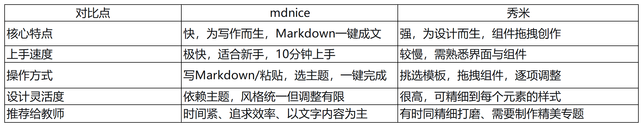 图片[15]-DeepSeek＋Mdnice‖教师如何快速制作一篇高质量公众号-AI Express News