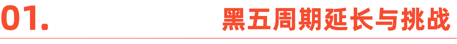 图片[2]-黑五网一复盘聚会｜飞书点跃BeyondClick 解读广告长周期策略-AI Express News