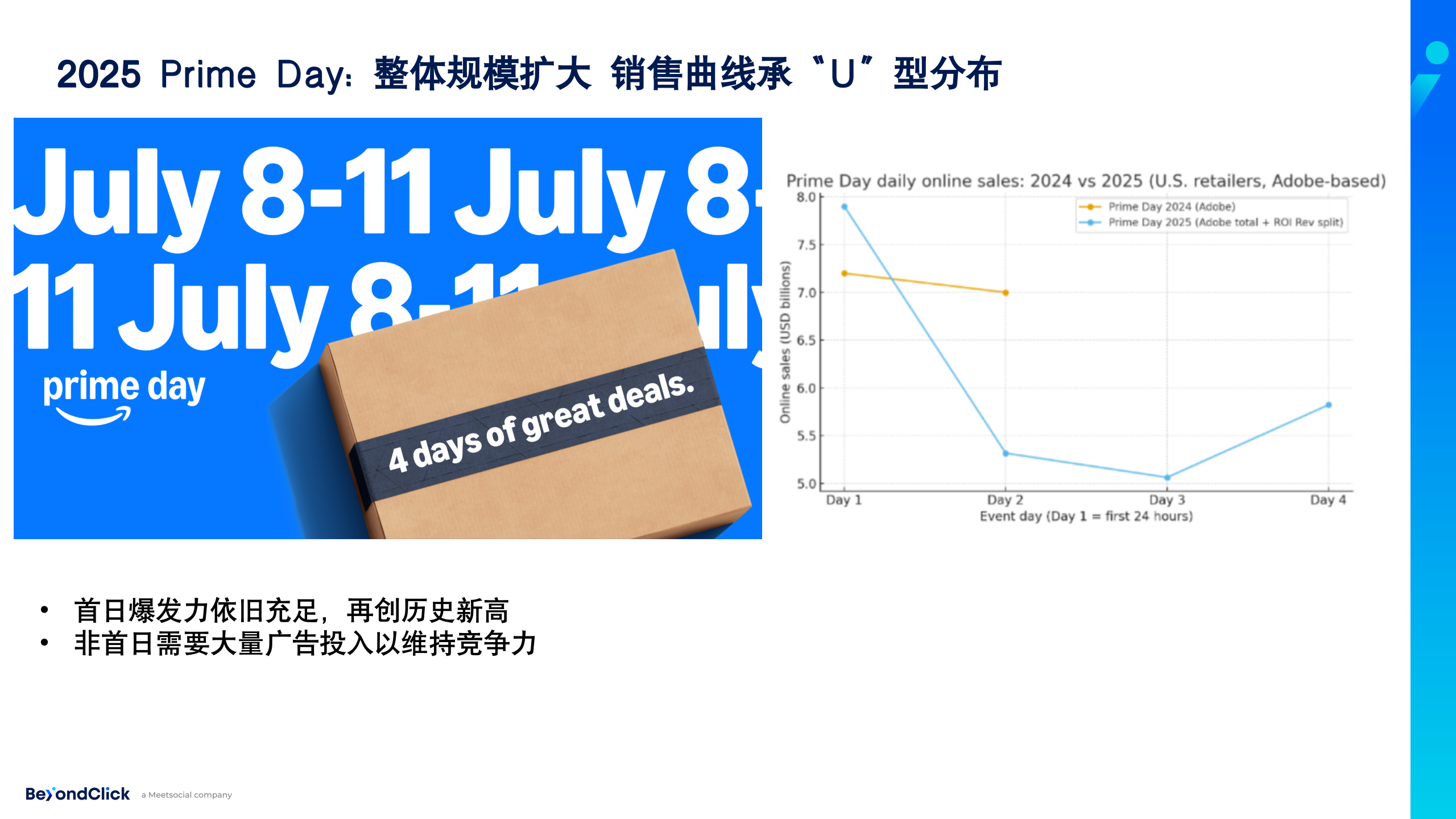 图片[3]-黑五网一复盘聚会｜飞书点跃BeyondClick 解读广告长周期策略-AI Express News