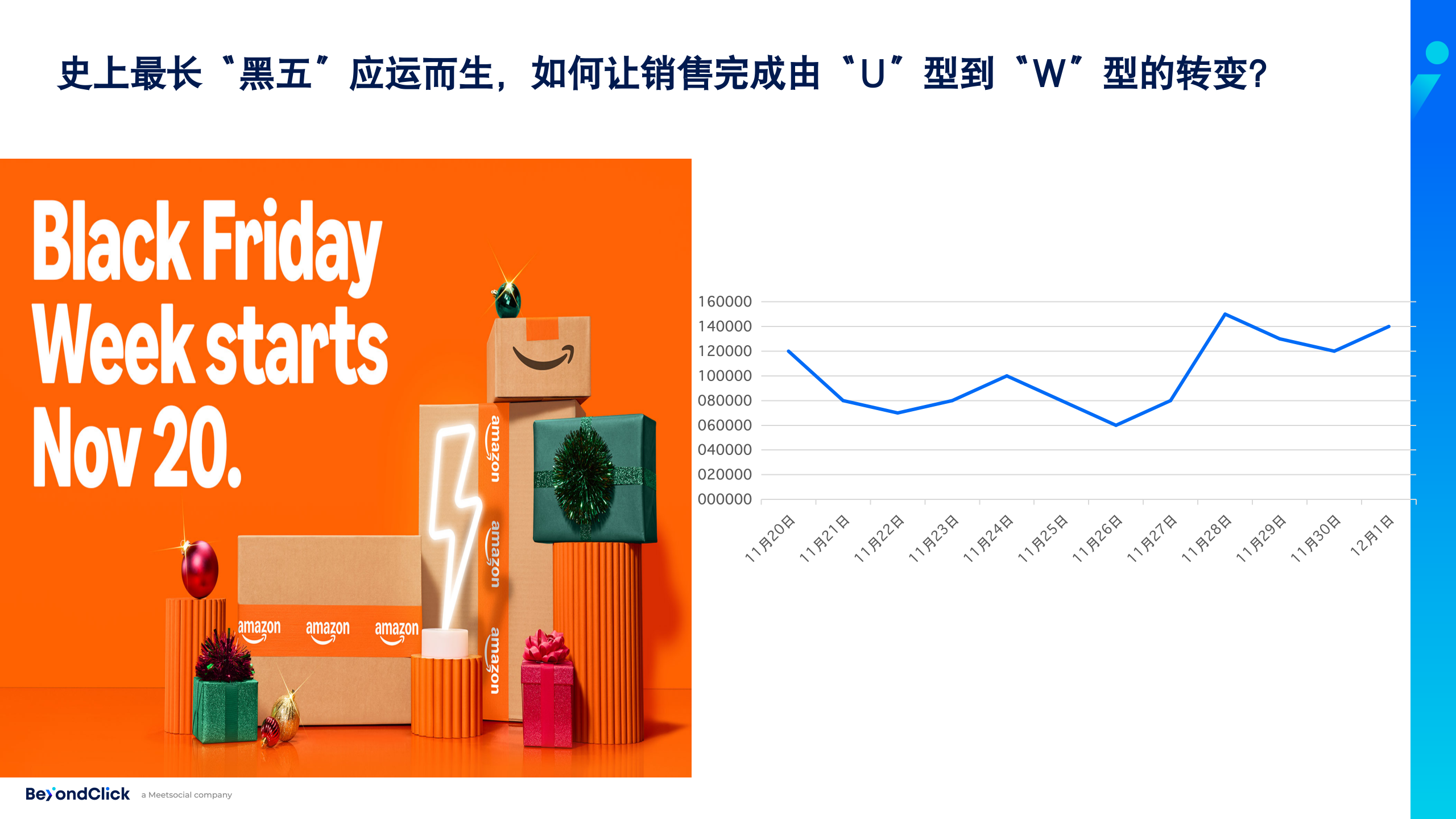 图片[4]-黑五网一复盘聚会｜飞书点跃BeyondClick 解读广告长周期策略-AI Express News