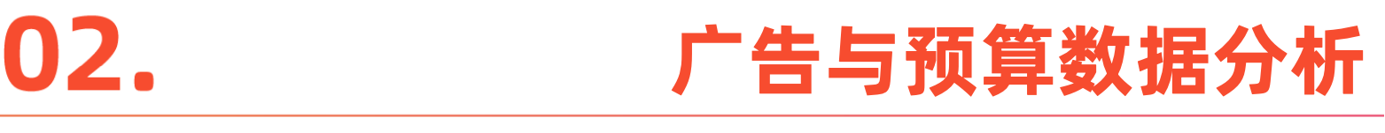 图片[5]-黑五网一复盘聚会｜飞书点跃BeyondClick 解读广告长周期策略-AI Express News