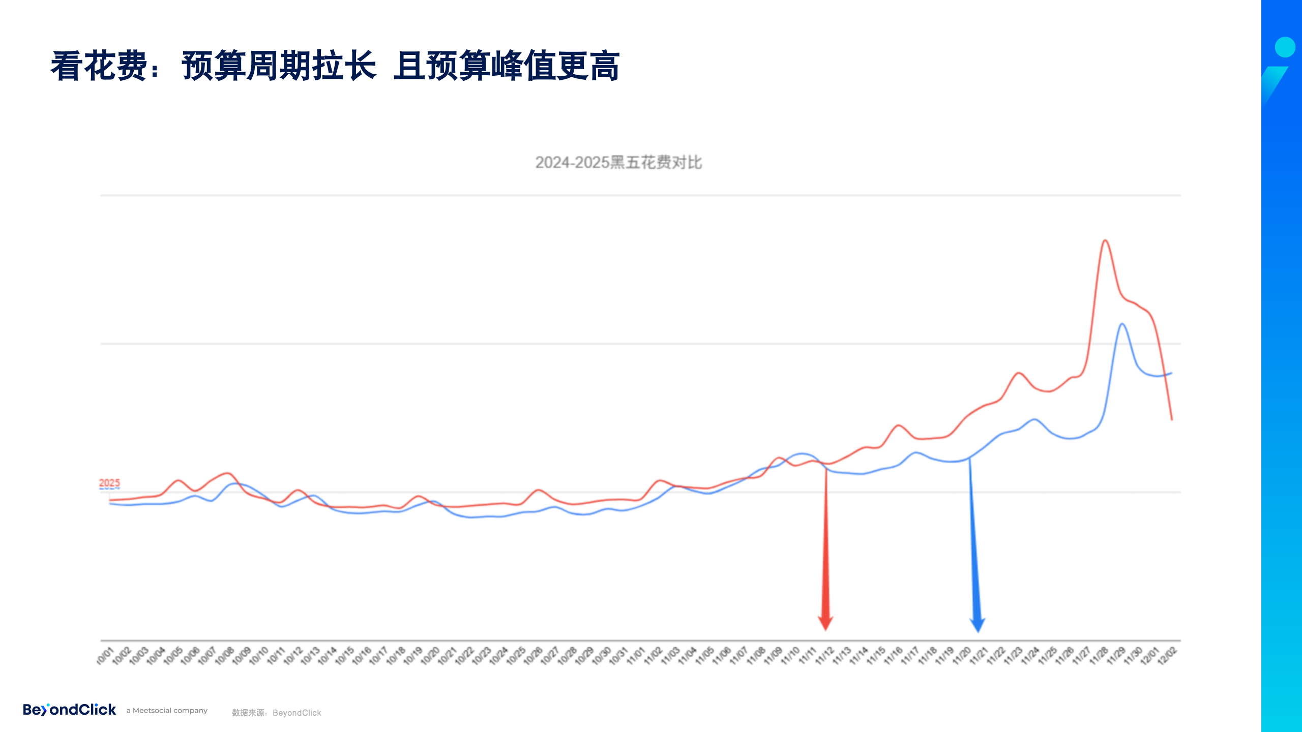 图片[6]-黑五网一复盘聚会｜飞书点跃BeyondClick 解读广告长周期策略-AI Express News