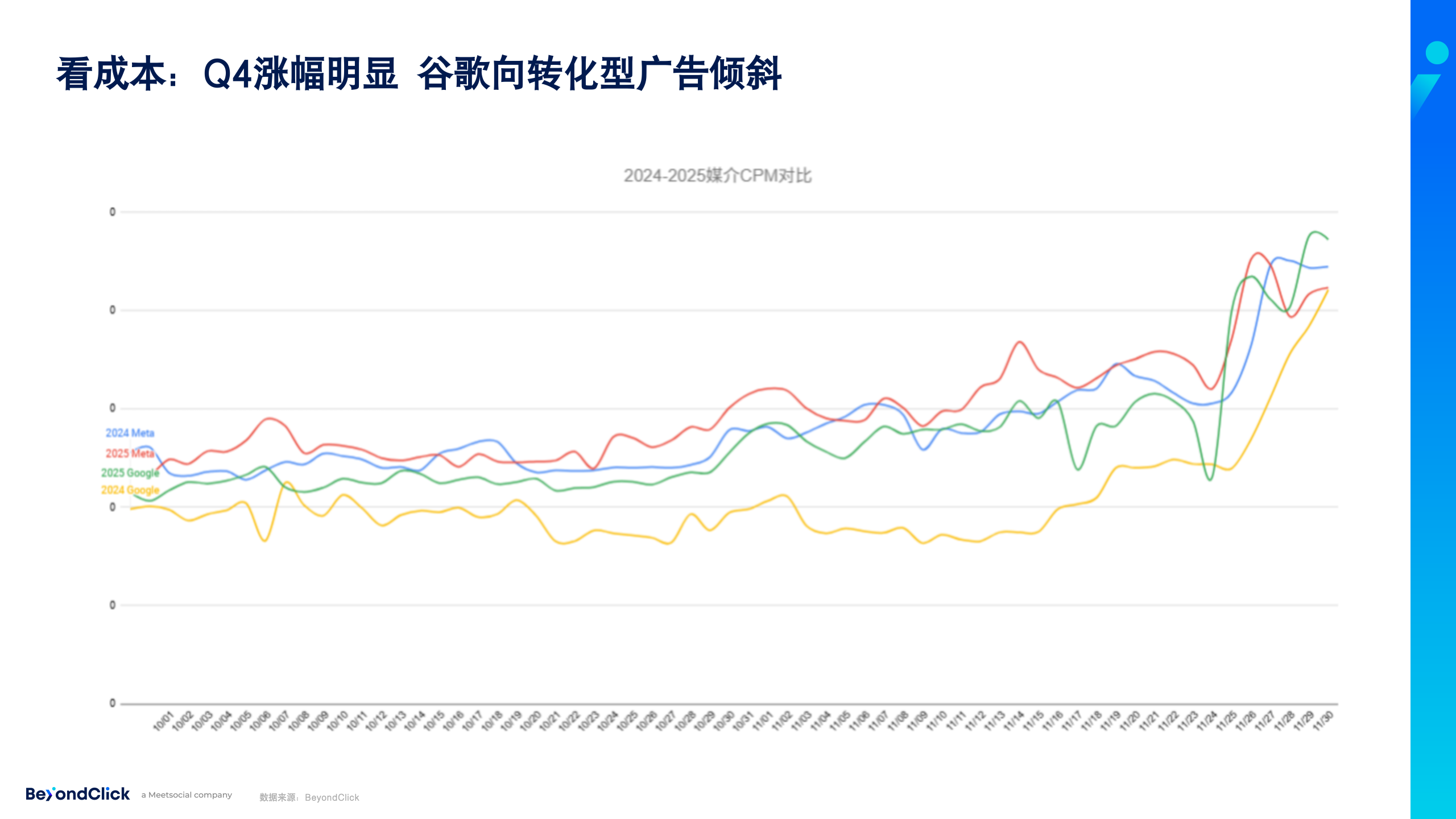图片[7]-黑五网一复盘聚会｜飞书点跃BeyondClick 解读广告长周期策略-AI Express News