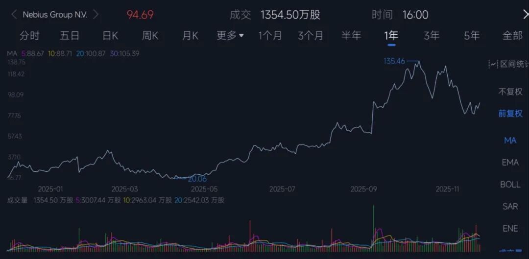 图片[3]-60岁俄罗斯大叔靠给AI盖房赚翻了！斩获微软1400亿大单-AI Express News