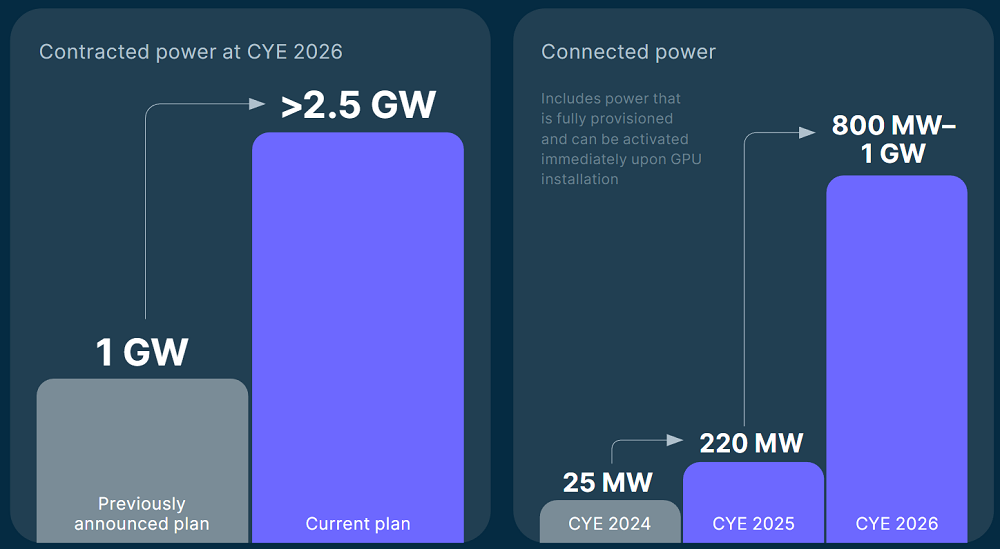 图片[9]-60岁俄罗斯大叔靠给AI盖房赚翻了！斩获微软1400亿大单-AI Express News