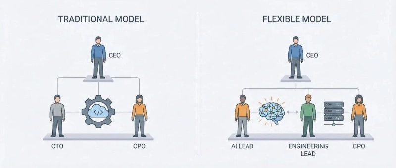 创业公司未必一定要设立CTO职位-AI Express News