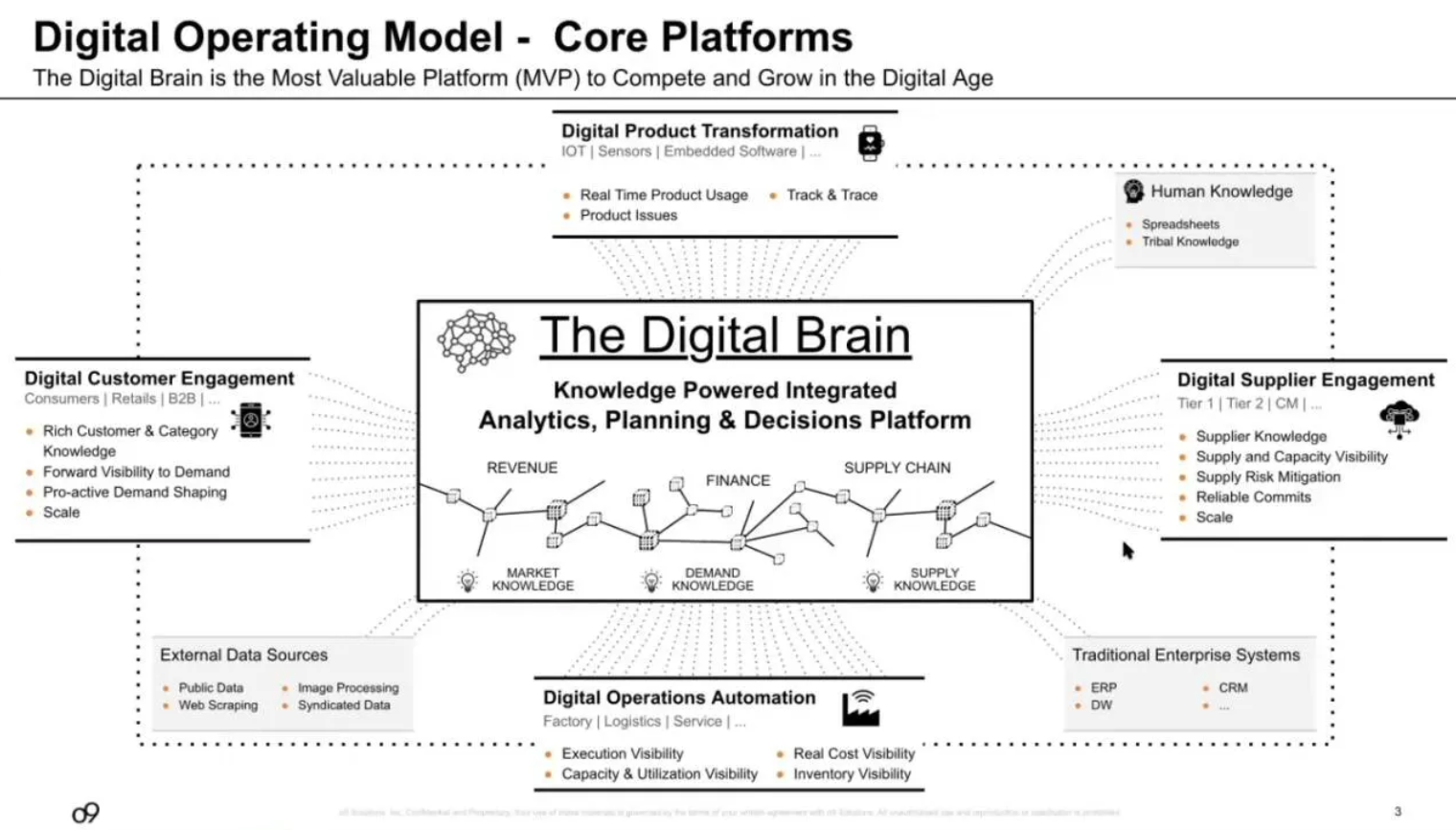 图片[2]-Palantir究竟干啥的｜行动系统是第三代企业软件-AI Express News