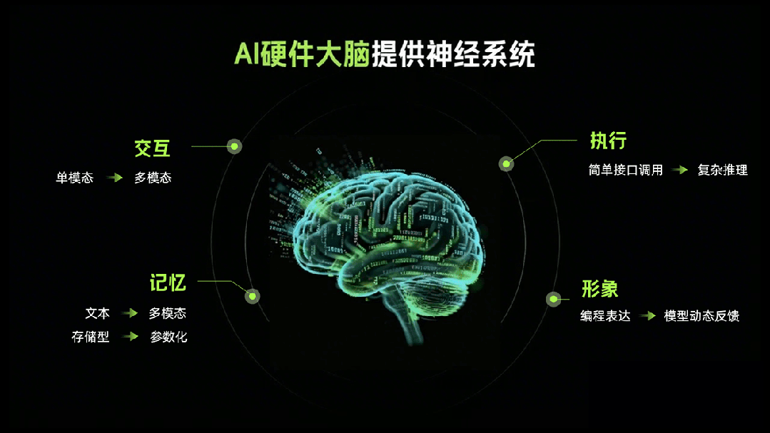 图片[36]-2026 硬件觉醒：AI 硬件迎来「安卓时刻」-AI Express News