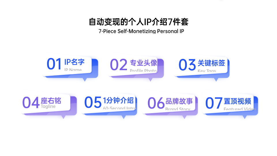 图片[1]-「一个公式」打造个人介绍7件套（附模板）-AI Express News