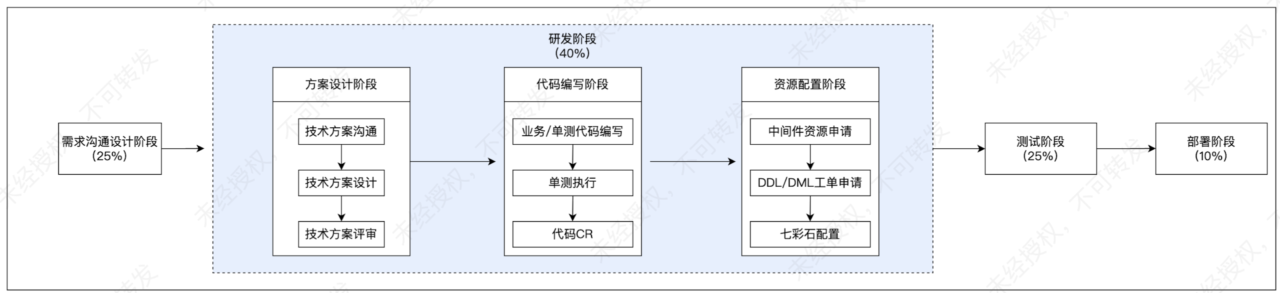 图片[2]-AI研发新范式：基于技术方案全链路生成代码-AI Express News