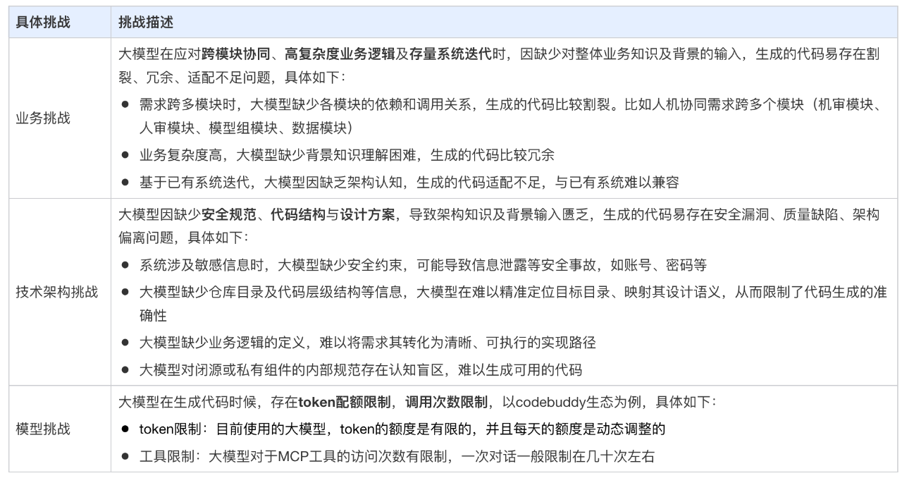 图片[3]-AI研发新范式：基于技术方案全链路生成代码-AI Express News