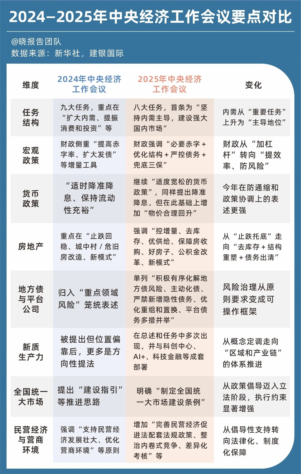 图片[7]-明年的经济定调，我们划了5个重点-AI Express News