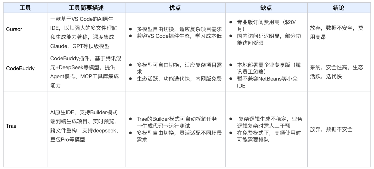图片[10]-AI研发新范式：基于技术方案全链路生成代码-AI Express News