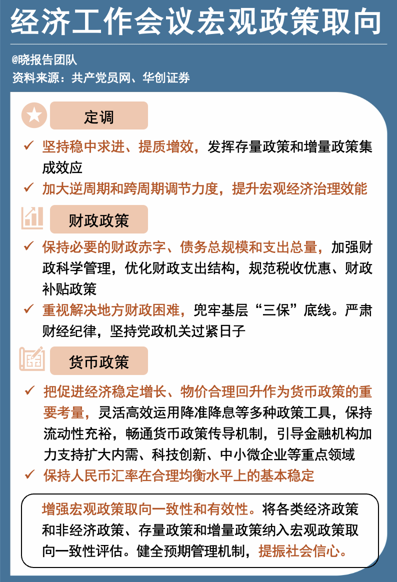 图片[13]-明年的经济定调，我们划了5个重点-AI Express News