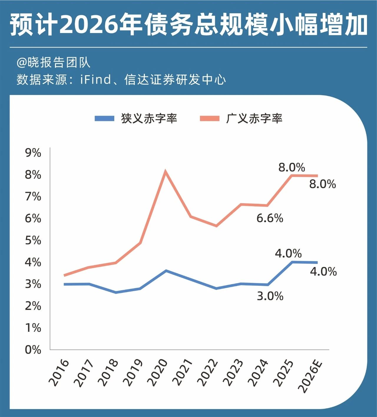 图片[14]-明年的经济定调，我们划了5个重点-AI Express News