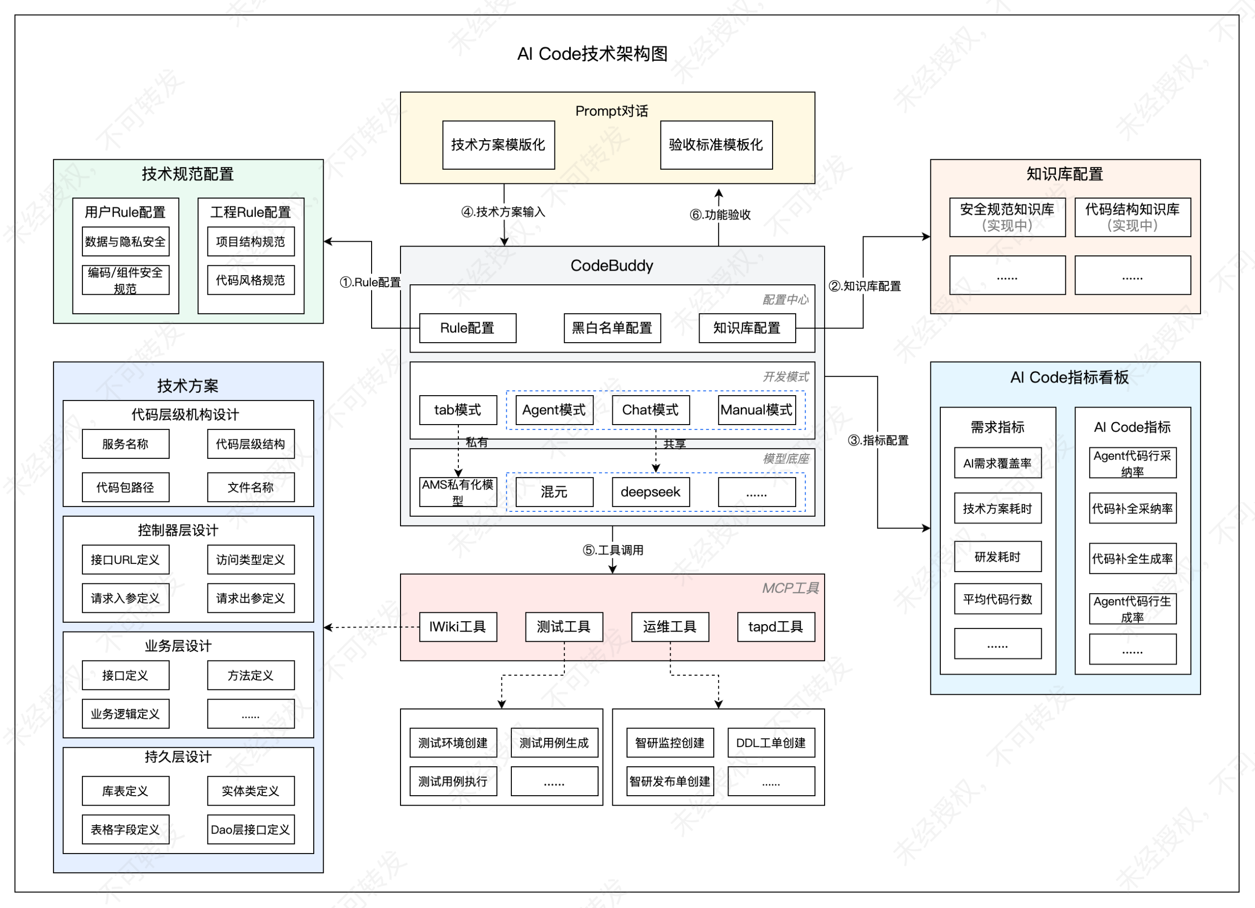 图片[12]-AI研发新范式：基于技术方案全链路生成代码-AI Express News