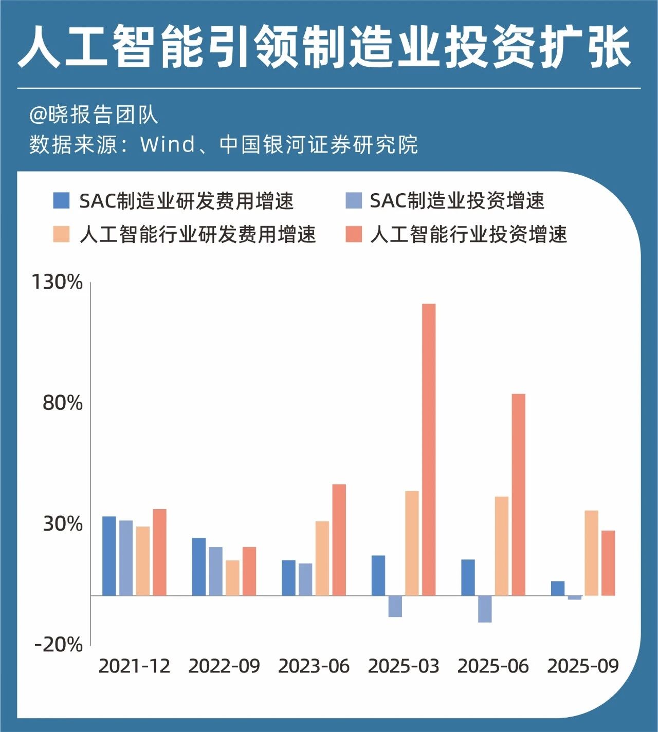 图片[18]-明年的经济定调，我们划了5个重点-AI Express News