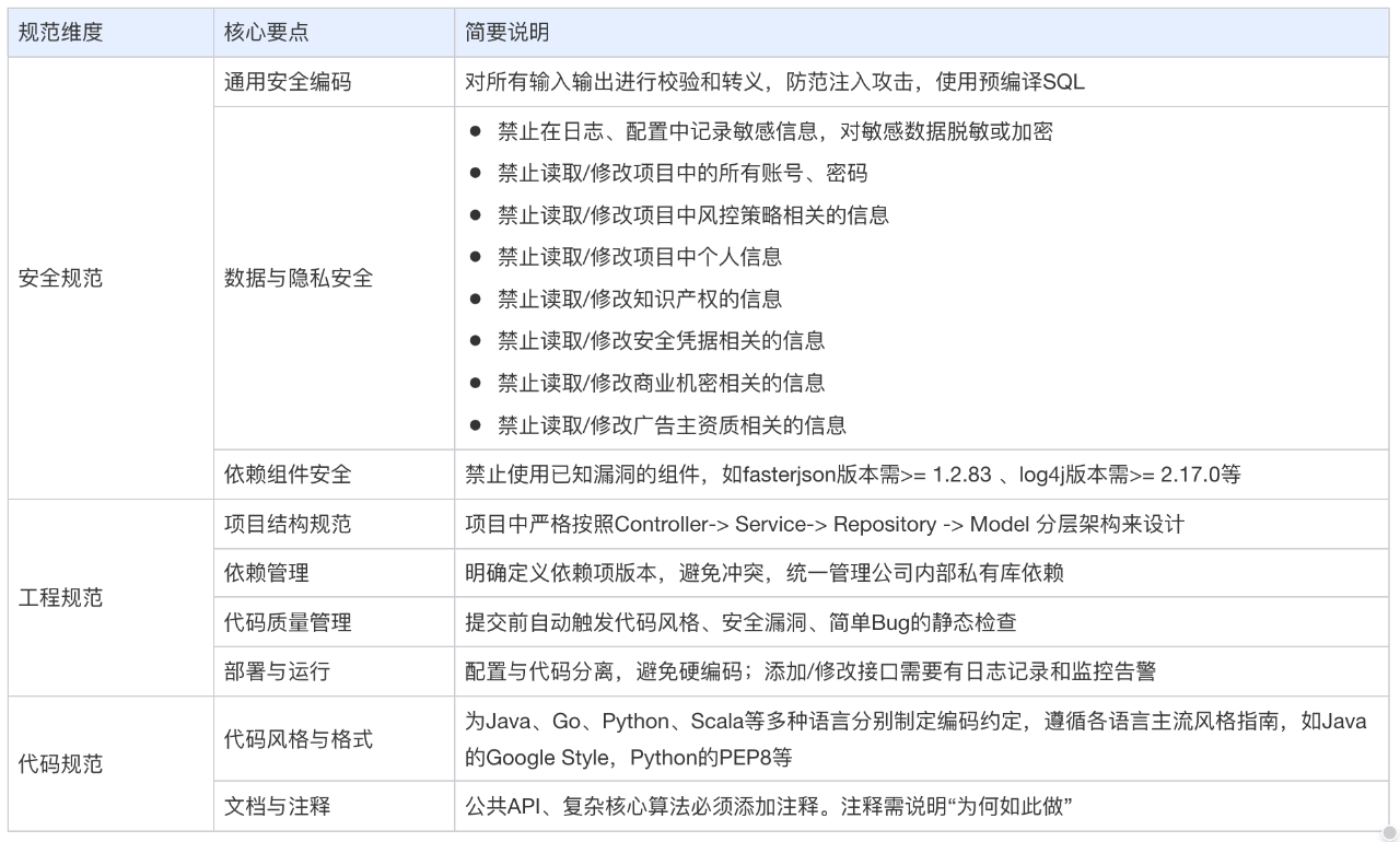 图片[13]-AI研发新范式：基于技术方案全链路生成代码-AI Express News
