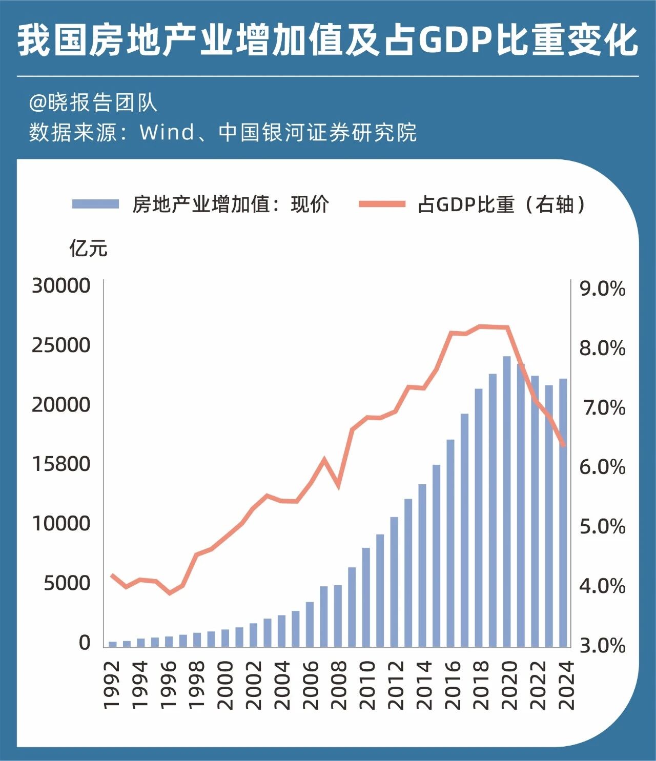 图片[20]-明年的经济定调，我们划了5个重点-AI Express News