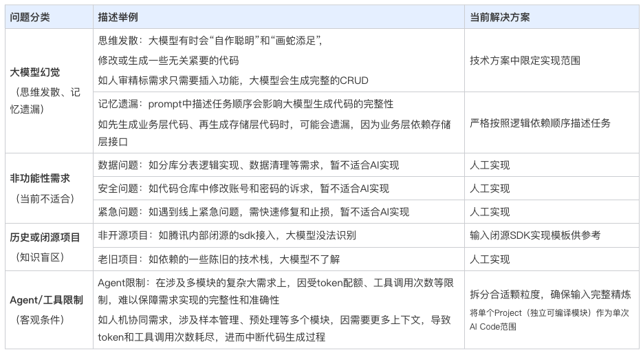 图片[25]-AI研发新范式：基于技术方案全链路生成代码-AI Express News