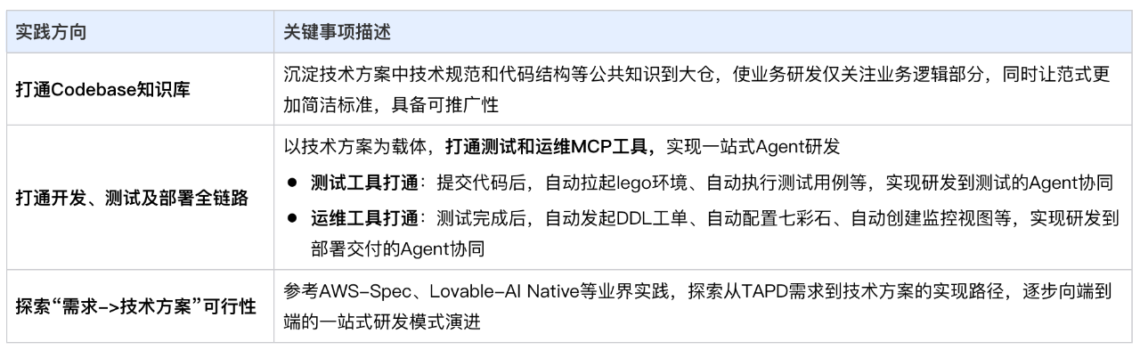 图片[26]-AI研发新范式：基于技术方案全链路生成代码-AI Express News