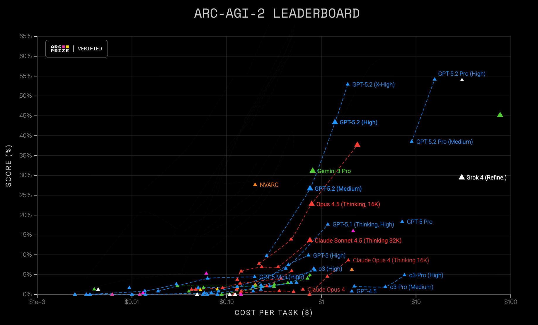 图片[3]-GPT-5.2发布，能力超人类11倍！谷歌揭露一个致命弱点，这才是普通人的活路-AI Express News
