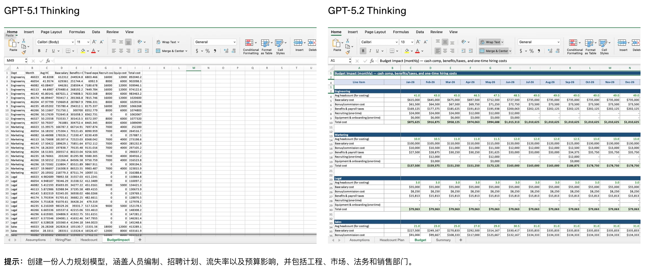 图片[4]-GPT-5.2发布，能力超人类11倍！谷歌揭露一个致命弱点，这才是普通人的活路-AI Express News