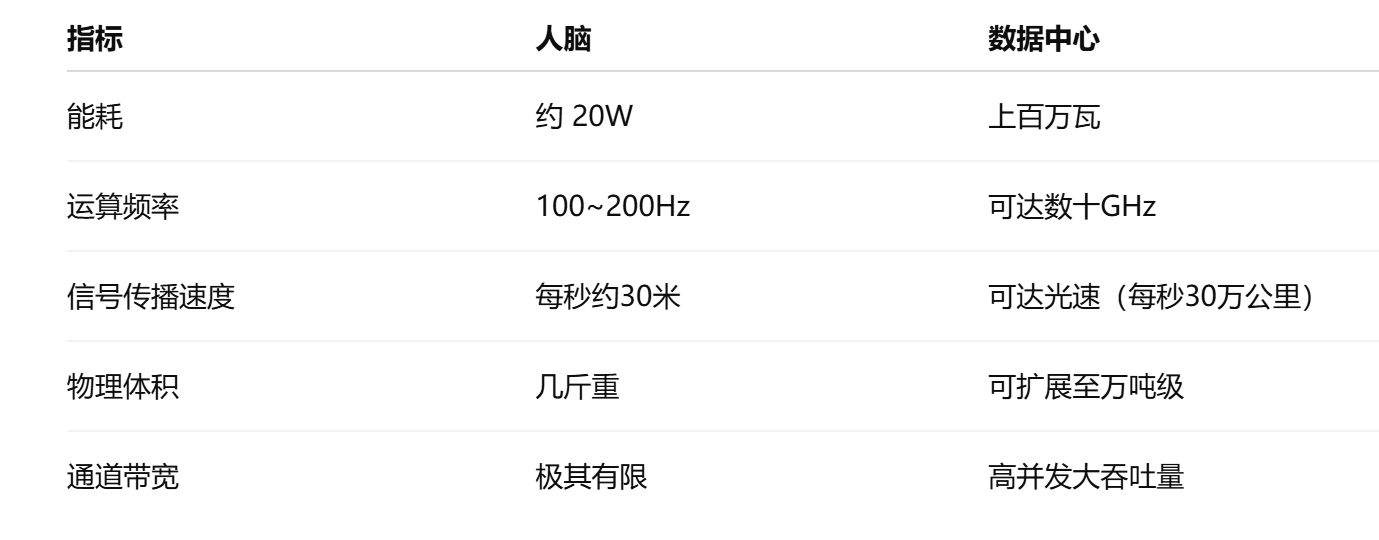 图片[10]-DeepMind科学家惊人预测：AGI在2028年实现，大规模失业要来了-AI Express News