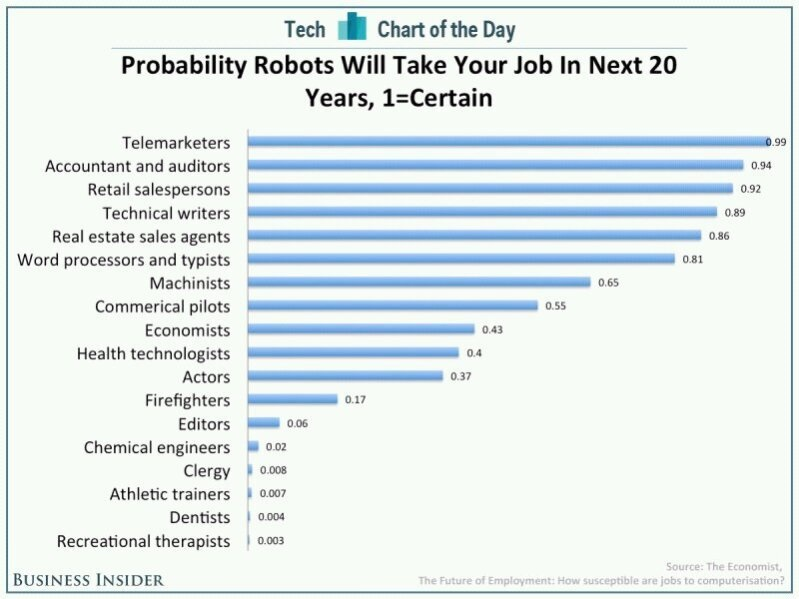 图片[18]-DeepMind科学家惊人预测：AGI在2028年实现，大规模失业要来了-AI Express News
