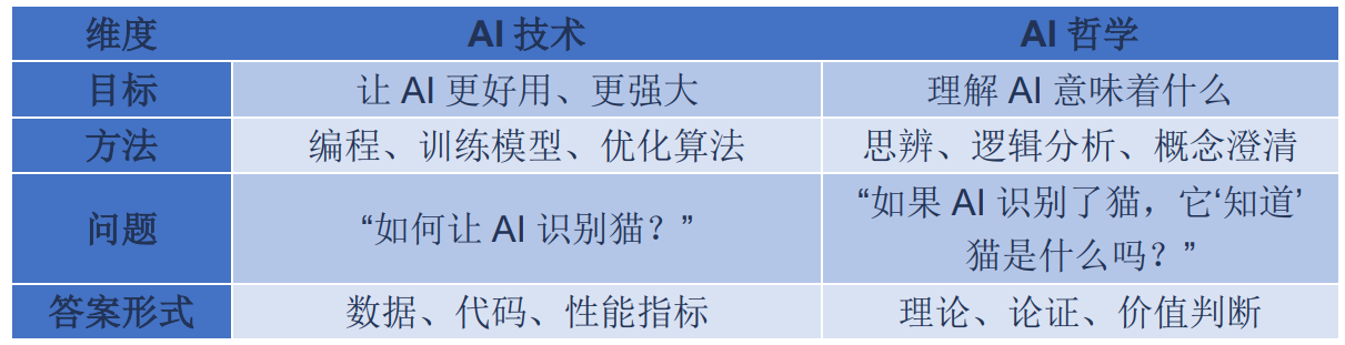 图片[49]-中科院首提「AI哲学」，万字解读：为自身立命，为AI立心-AI Express News