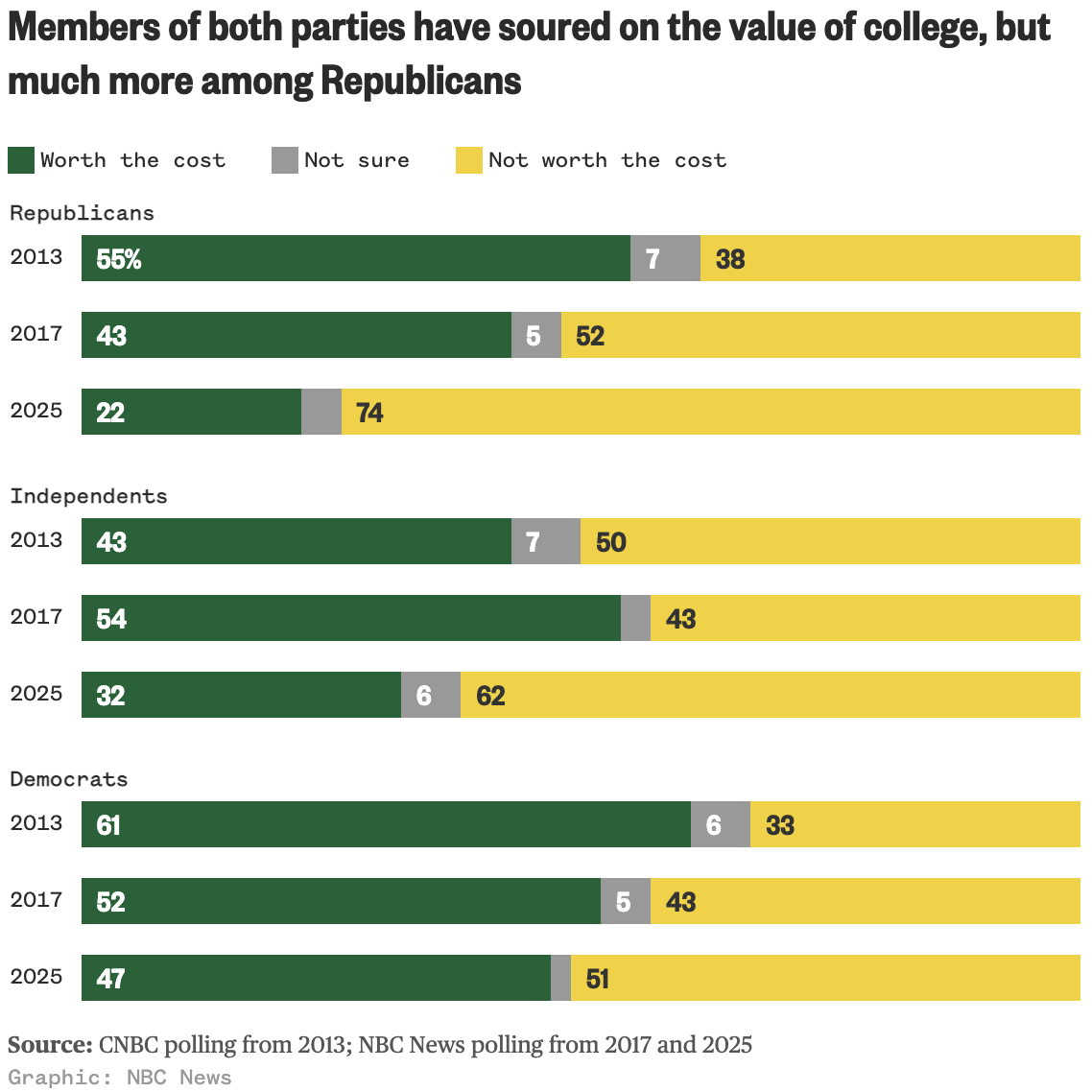 图片[10]-这代美国人，不相信「大学改变命运」了！-AI Express News