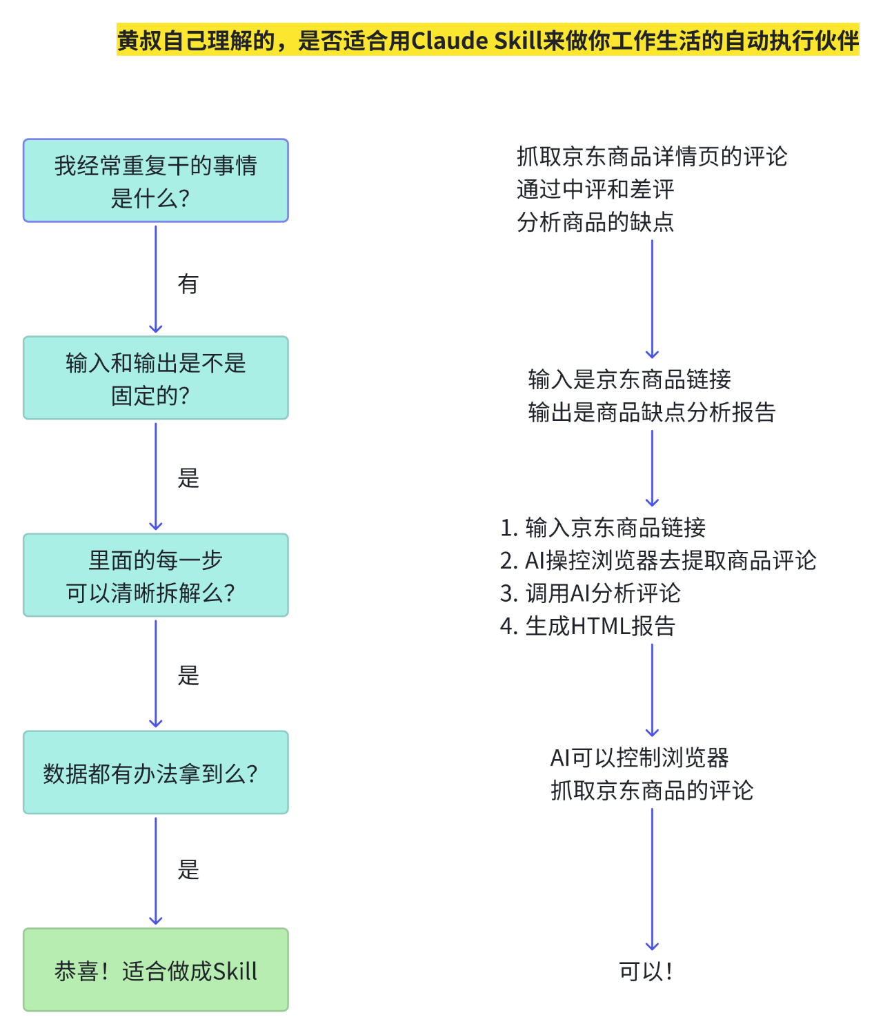 图片[8]-AntiGravity 完美兼容Claude Skills？！-AI Express News
