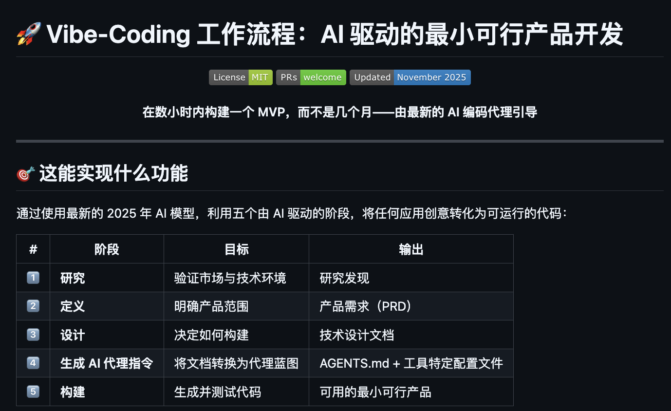 图片[4]-挖到 4 个 Vibe Coding 的 GitHub 开源项目，速速收藏。-AI Express News