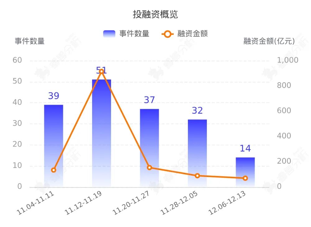 图片[9]-苹果CEO库克的“不明原因手部颤抖”正引发内部更多讨论；美团AI转向，前字节视觉模型AI平台负责人潘欣加入丨AI产业周报-AI Express News