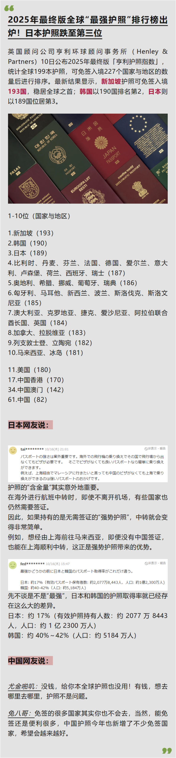 图片[1]-2025年最终版全球“最强护照”排行榜出炉！日本护照跌至第三位-AI Express News