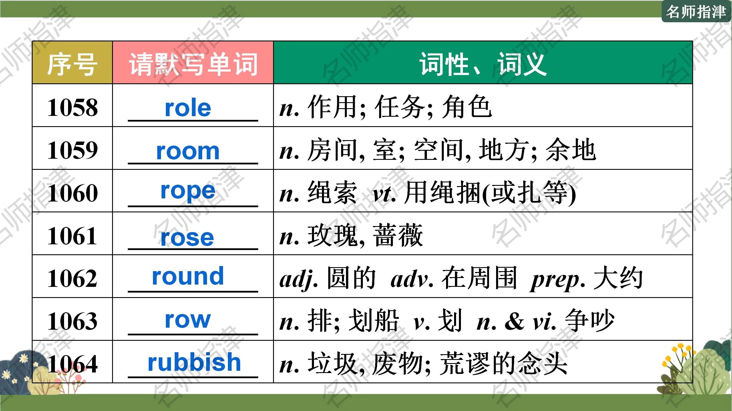 图片[4]-每天背一点 | 高考必考1500个初中义务教育阶段词汇默写 (1051-1120) (附课件)-AI Express News