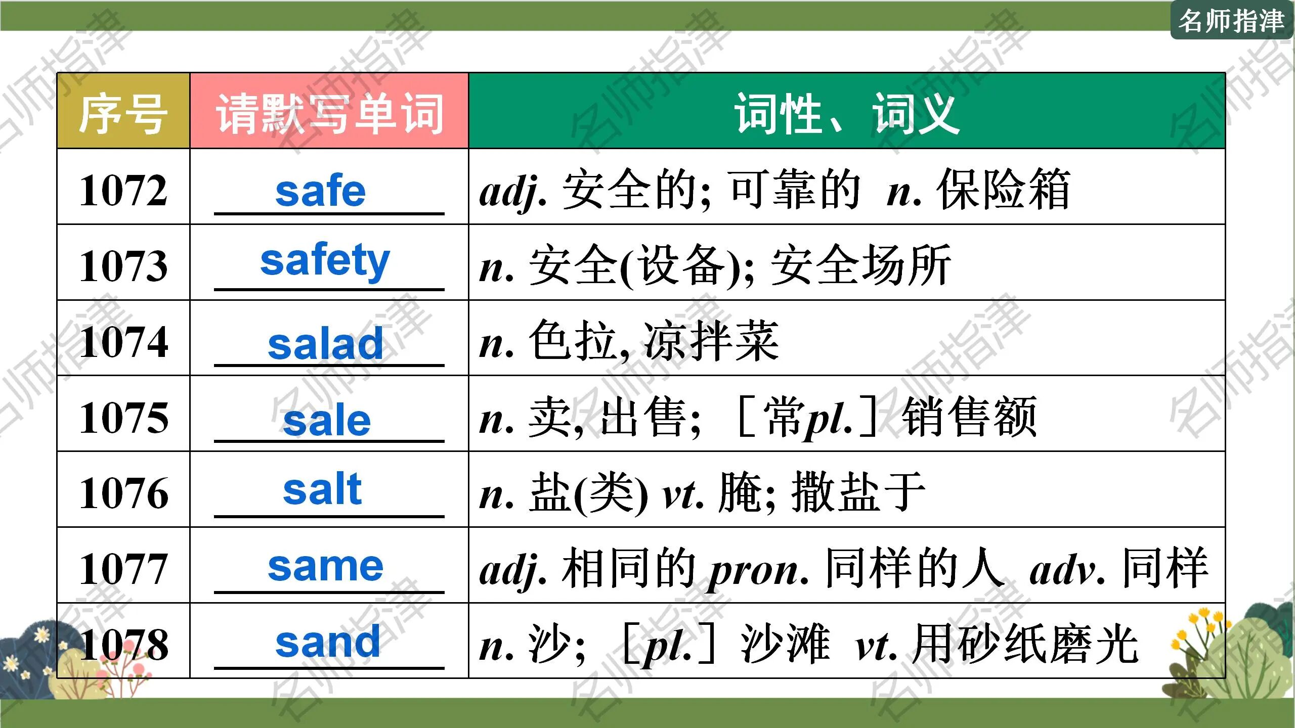 图片[6]-每天背一点 | 高考必考1500个初中义务教育阶段词汇默写 (1051-1120) (附课件)-AI Express News