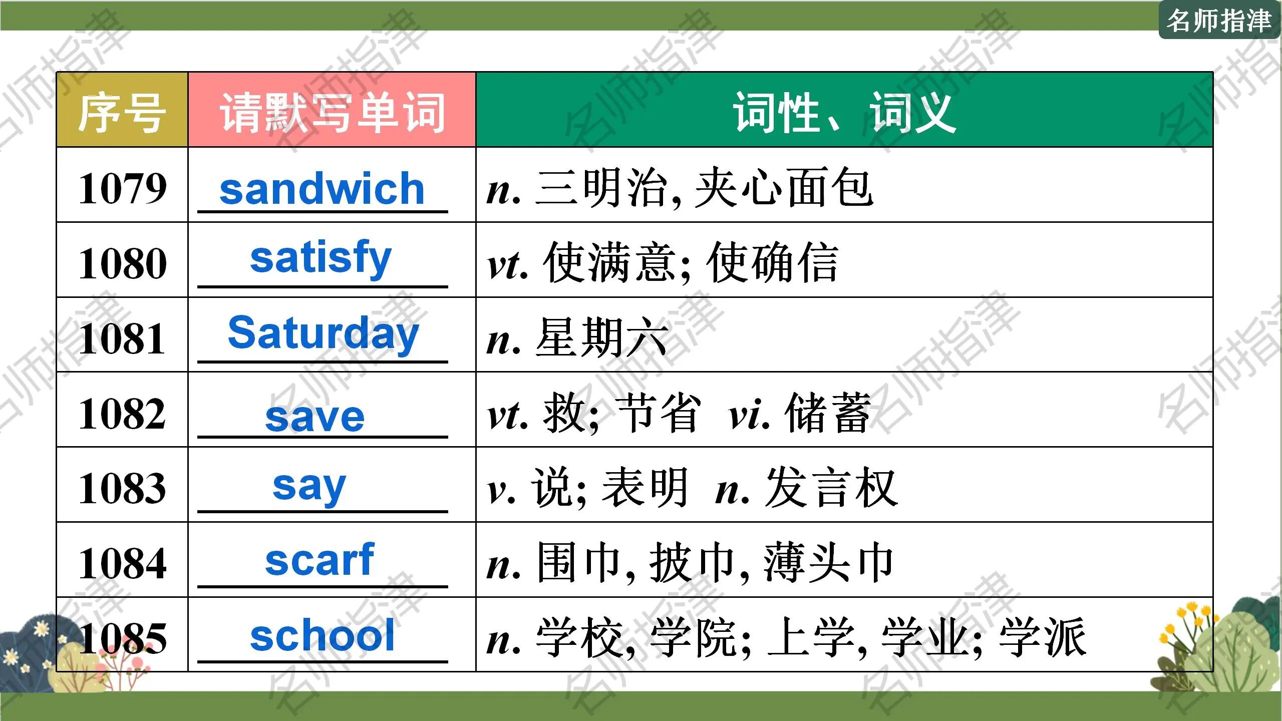 图片[7]-每天背一点 | 高考必考1500个初中义务教育阶段词汇默写 (1051-1120) (附课件)-AI Express News