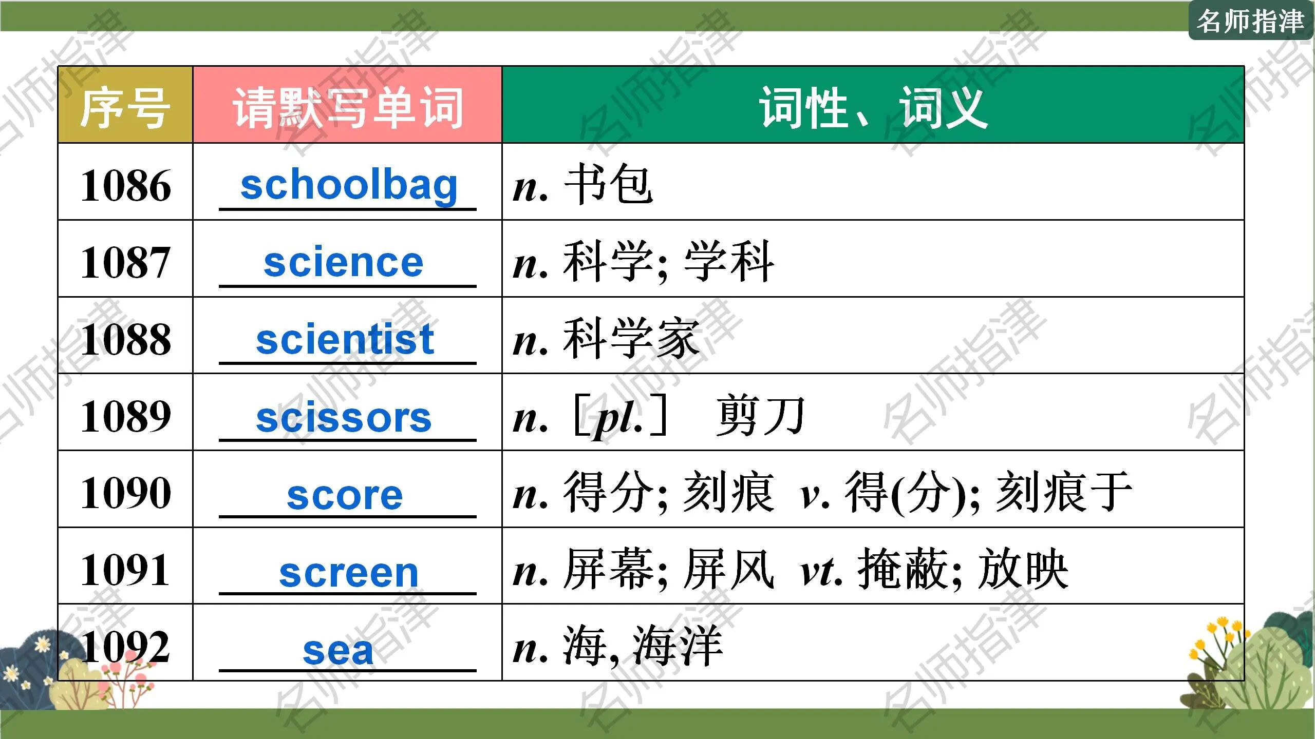 图片[8]-每天背一点 | 高考必考1500个初中义务教育阶段词汇默写 (1051-1120) (附课件)-AI Express News