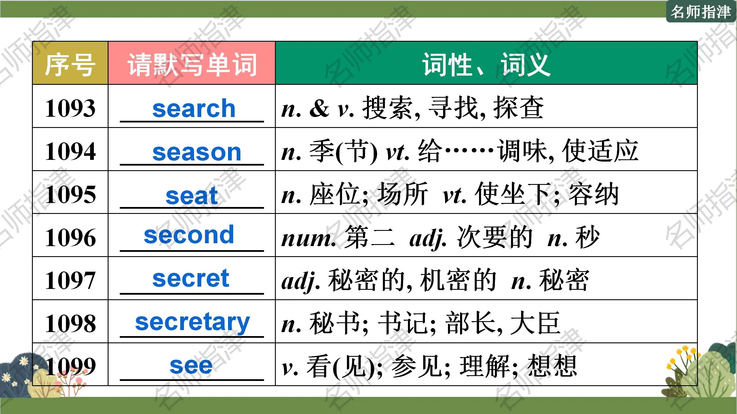 图片[9]-每天背一点 | 高考必考1500个初中义务教育阶段词汇默写 (1051-1120) (附课件)-AI Express News