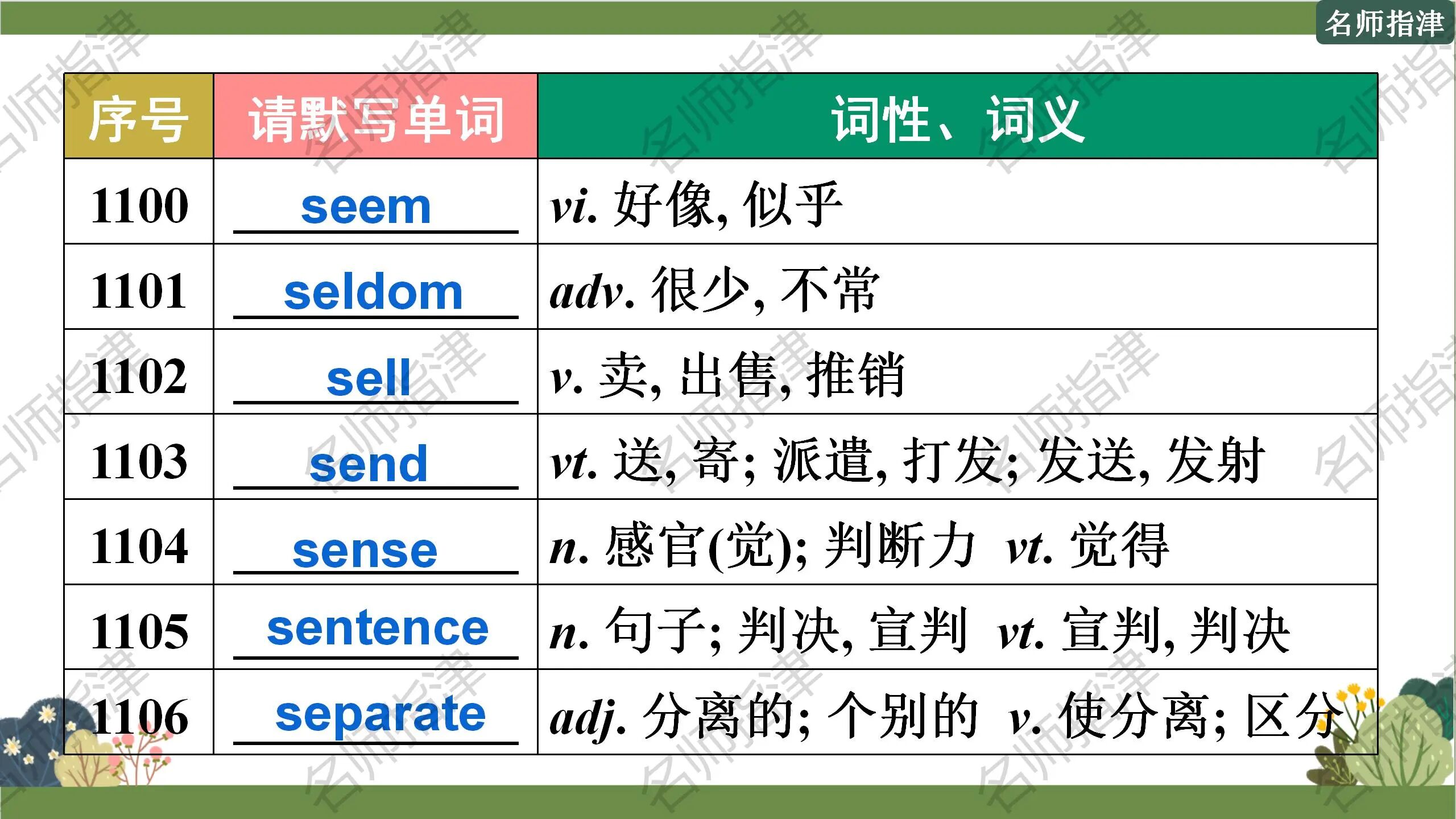 图片[10]-每天背一点 | 高考必考1500个初中义务教育阶段词汇默写 (1051-1120) (附课件)-AI Express News