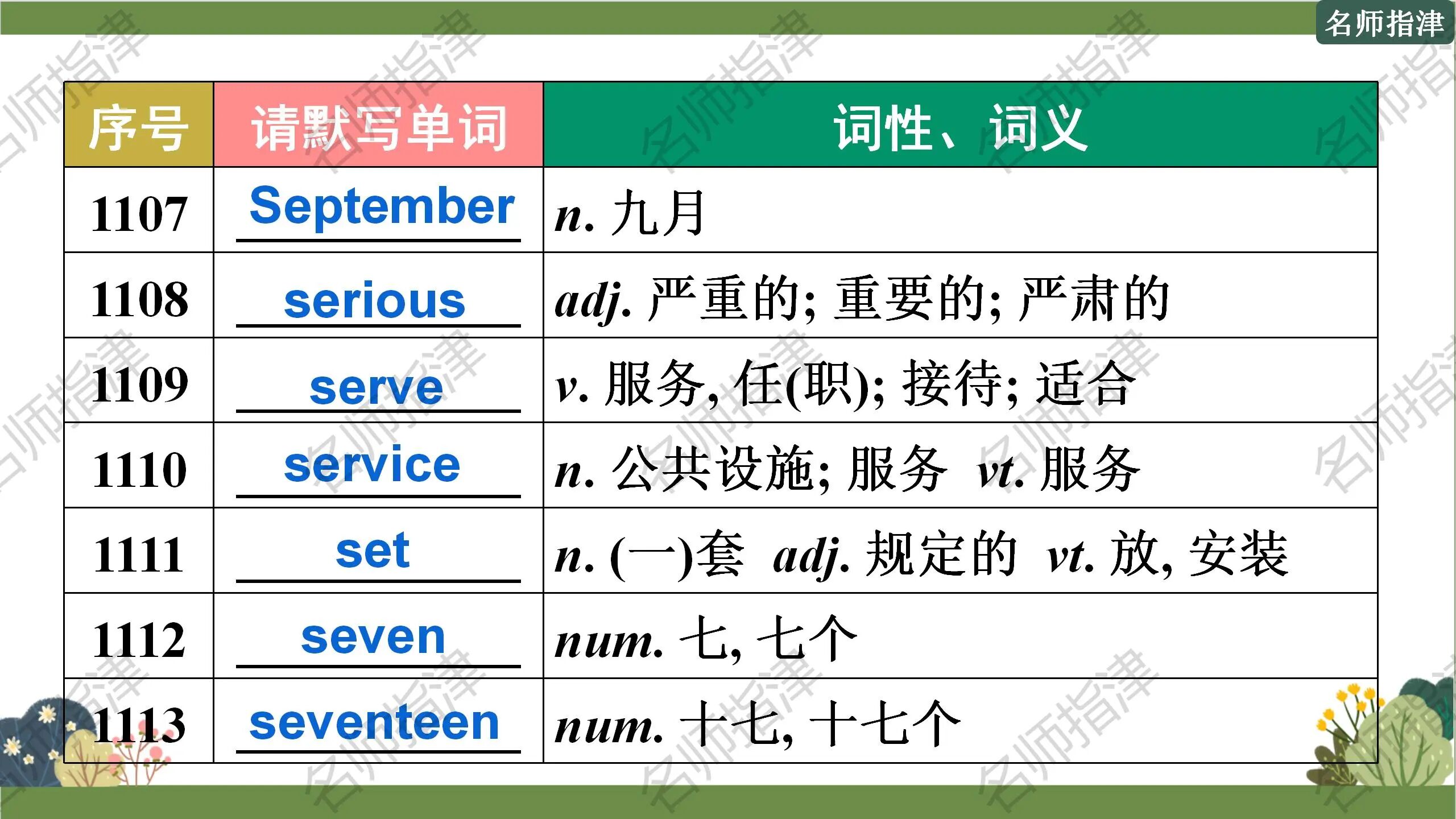 图片[13]-每天背一点 | 高考必考1500个初中义务教育阶段词汇默写 (1051-1120) (附课件)-AI Express News