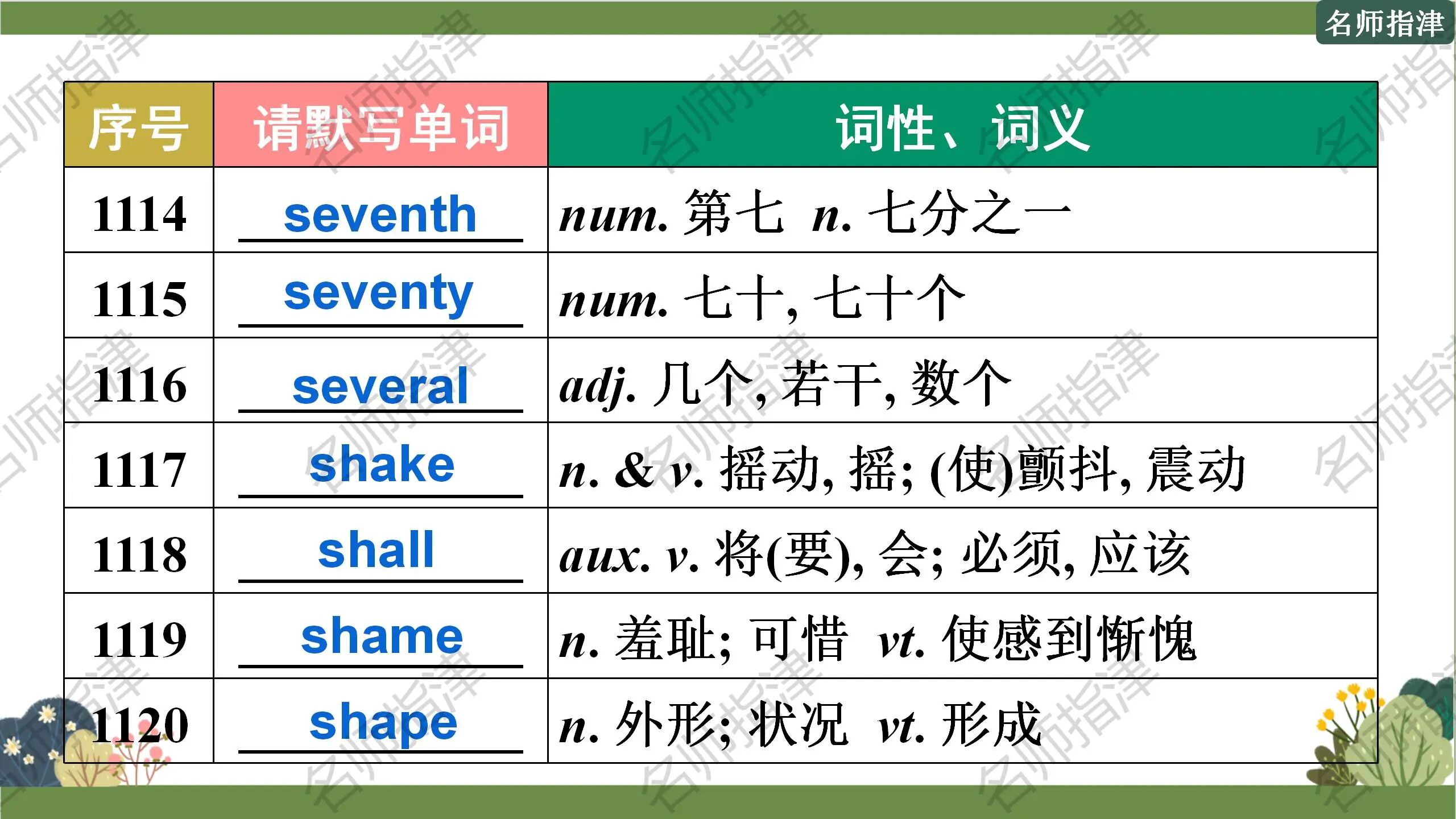 图片[14]-每天背一点 | 高考必考1500个初中义务教育阶段词汇默写 (1051-1120) (附课件)-AI Express News