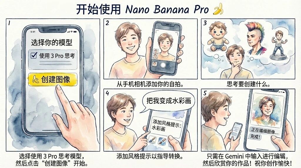图片[1]-NotebookLM+Nano Banana Pro：你的下一个PPT，何必是PPT？-AI Express News