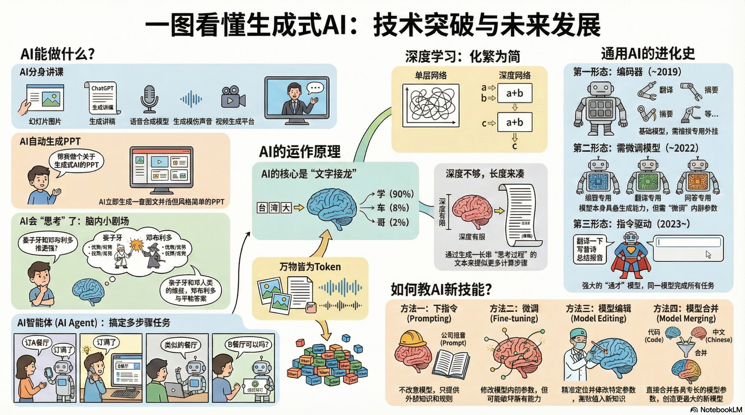 图片[3]-NotebookLM+Nano Banana Pro：你的下一个PPT，何必是PPT？-AI Express News