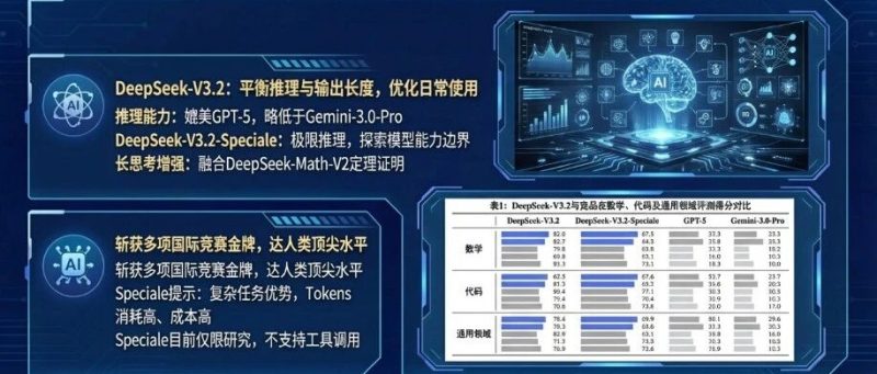 用Nano Banana生成PPT，简直是满级大佬进新手村，直接杀死比赛(附教程)-AI Express News