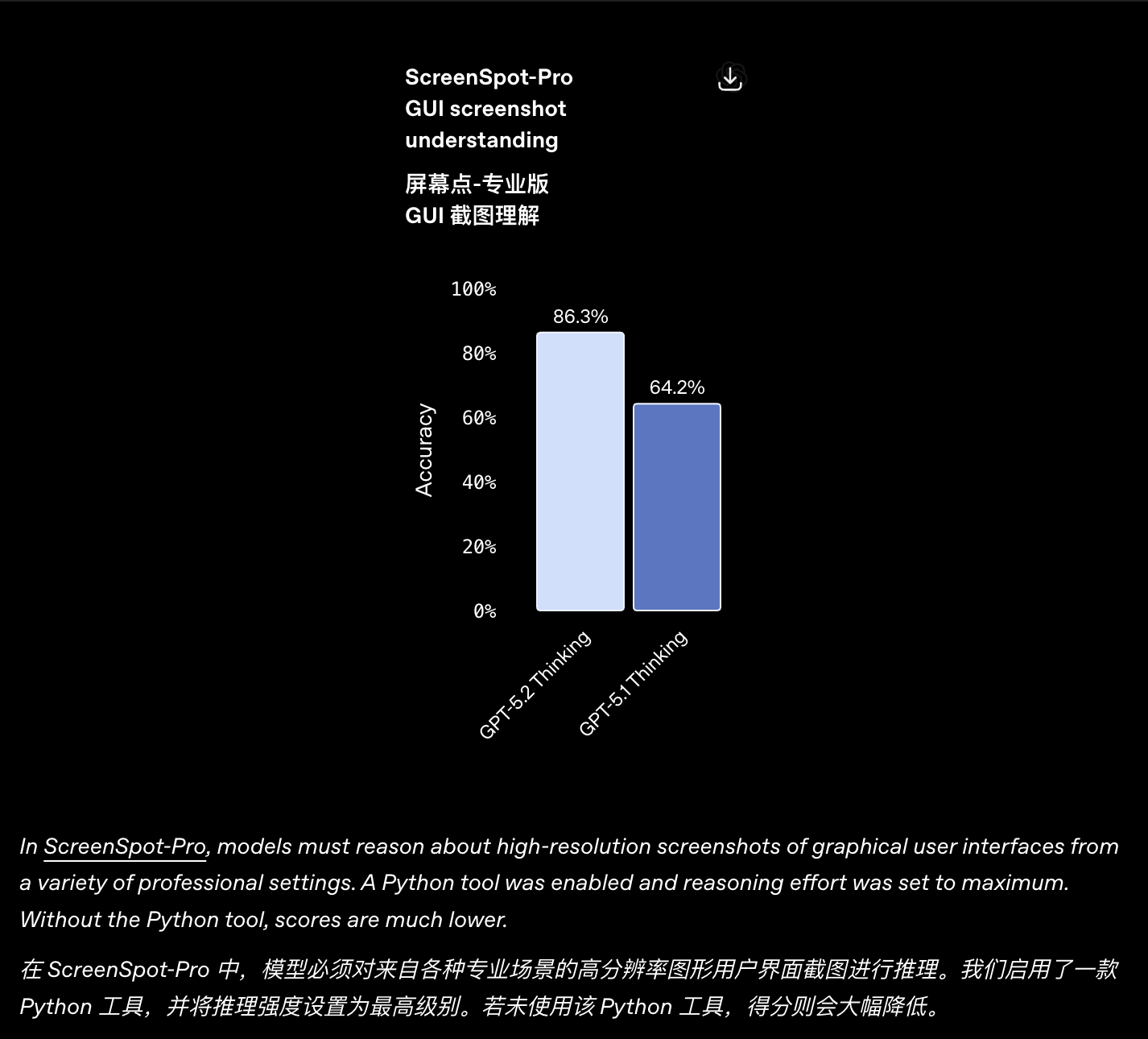 图片[9]-Sam 狂喜，OpenAI 的年底答卷 GPT 5.2 发布-AI Express News
