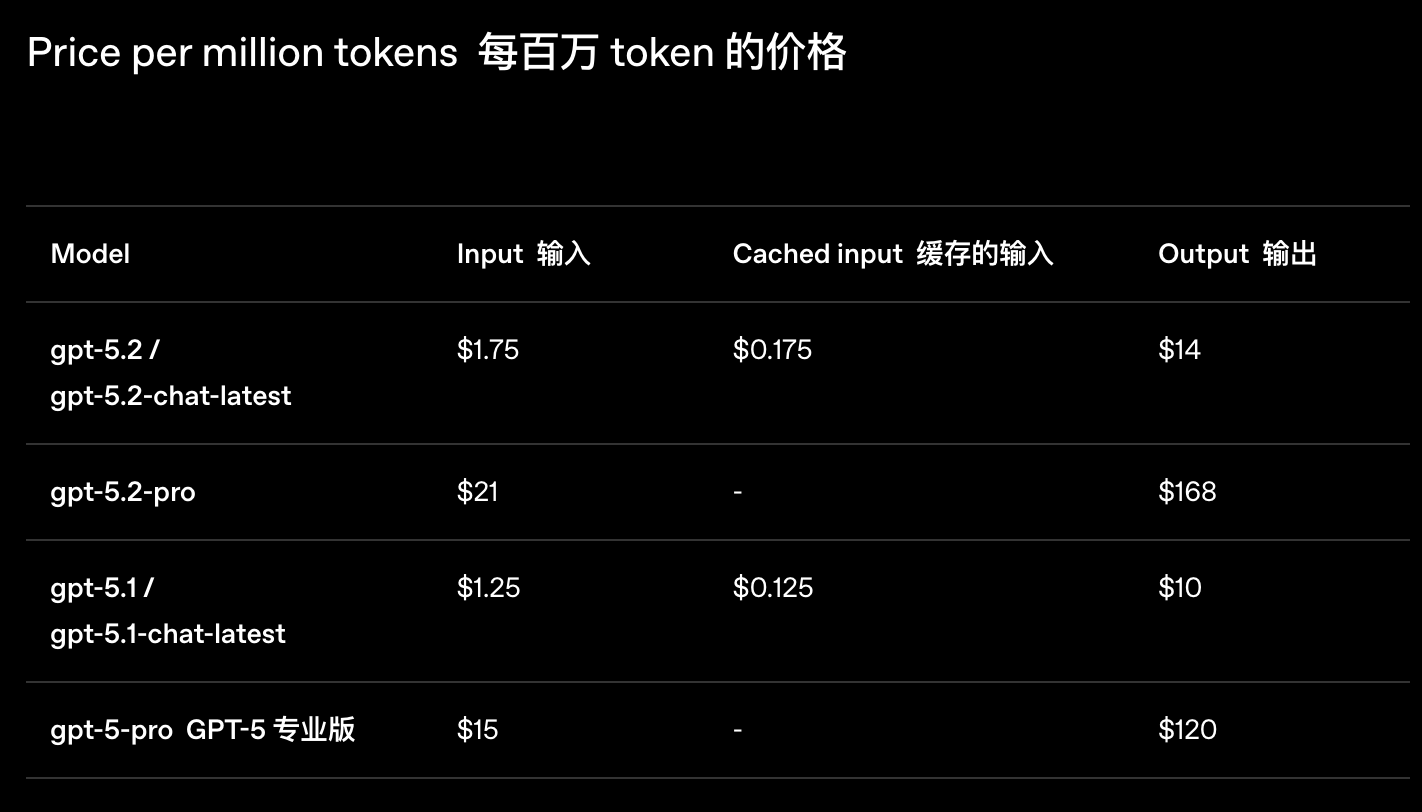 图片[10]-Sam 狂喜，OpenAI 的年底答卷 GPT 5.2 发布-AI Express News