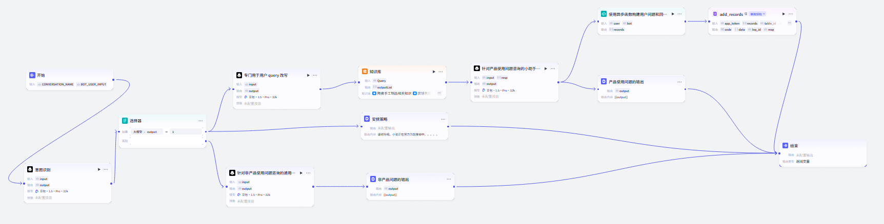 图片[2]-【coze智能体】产品营销智能客服搭建-AI Express News