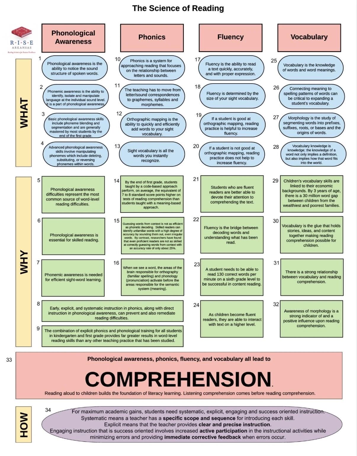 图片[7]-为什么越来越多孩子“读不进去”？美国刚完成一场阅读革命，而这件事与你家息息相关-AI Express News